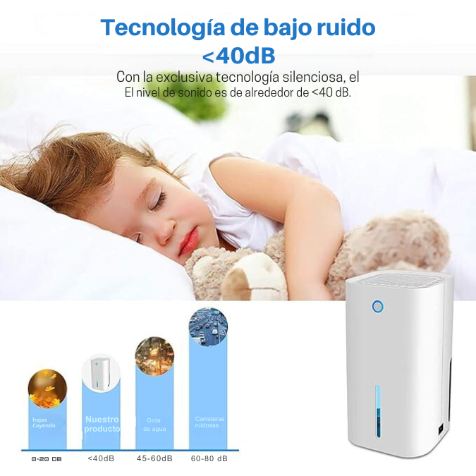 Deshumificador Absorbente De Humedad 850ML JimoDry®