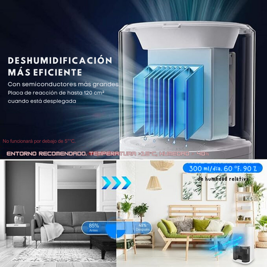 Deshumificador Absorbente De Humedad 850ML JimoDry®